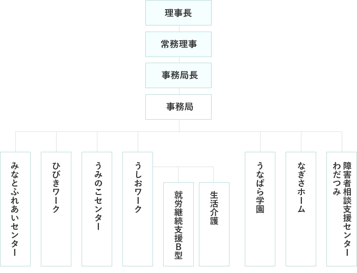 組織図